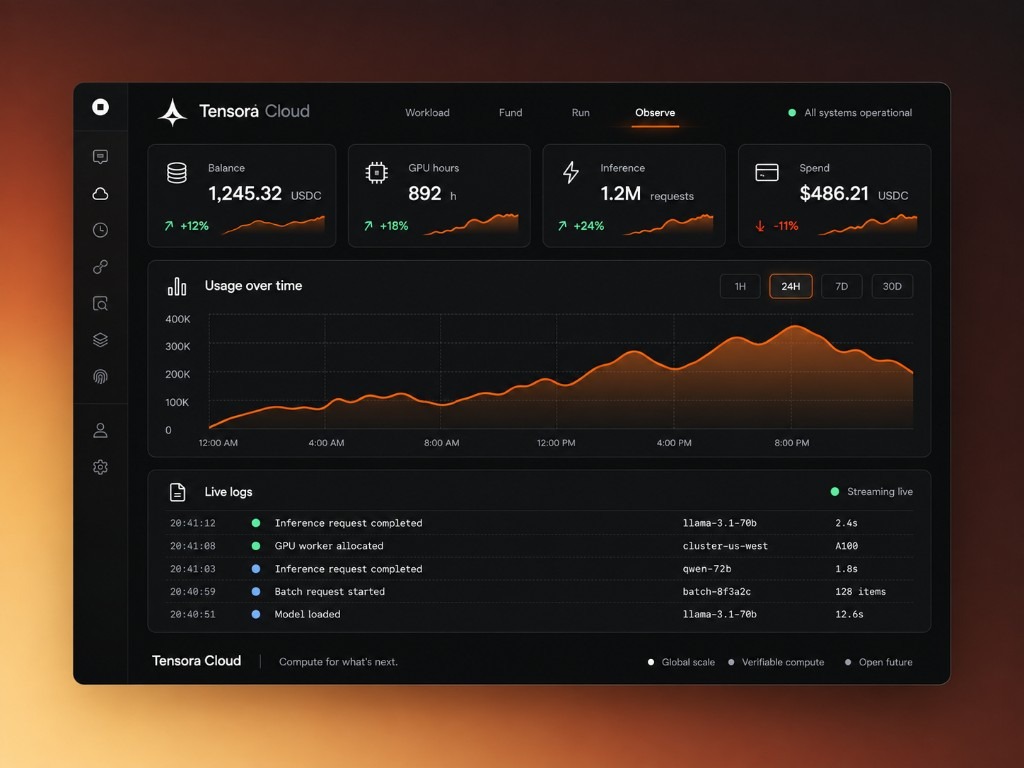 Tensora Cloud Observe dashboard